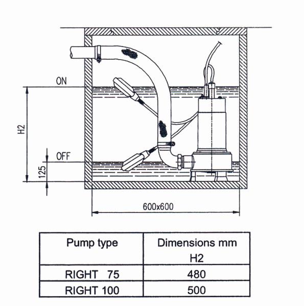 EBARA RIGHT Pumpe | Schachtmaße (mm)
